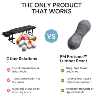 PM Protocol™ Lumbar Reset