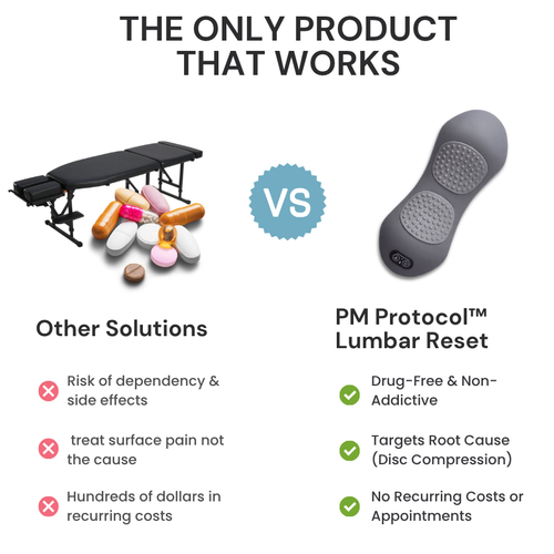 PM Protocol™ Lumbar Reset